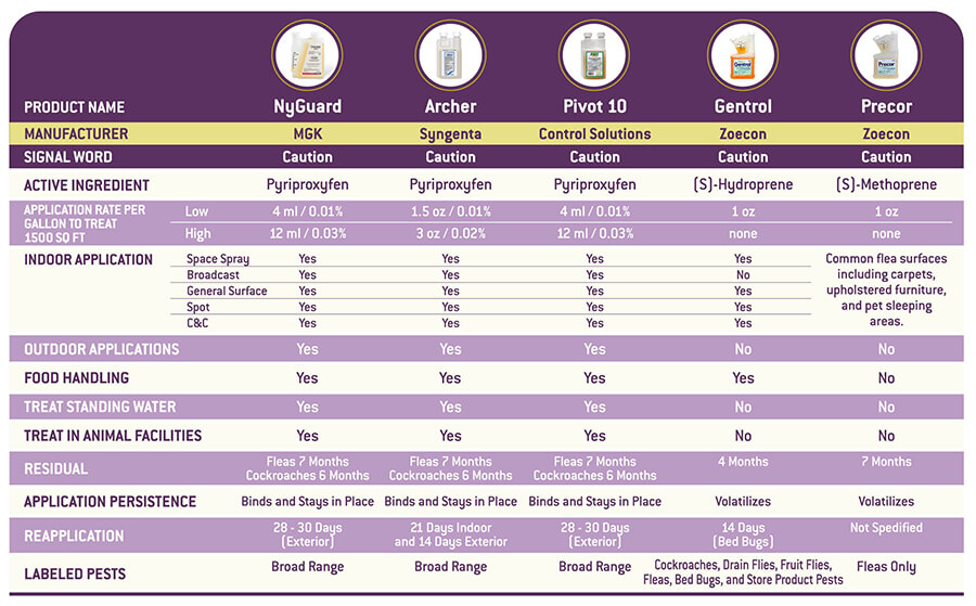 IGR Comparison Chart