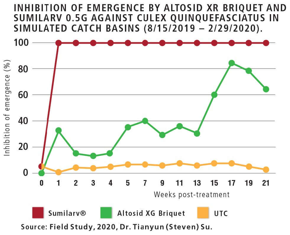 Field Study Results